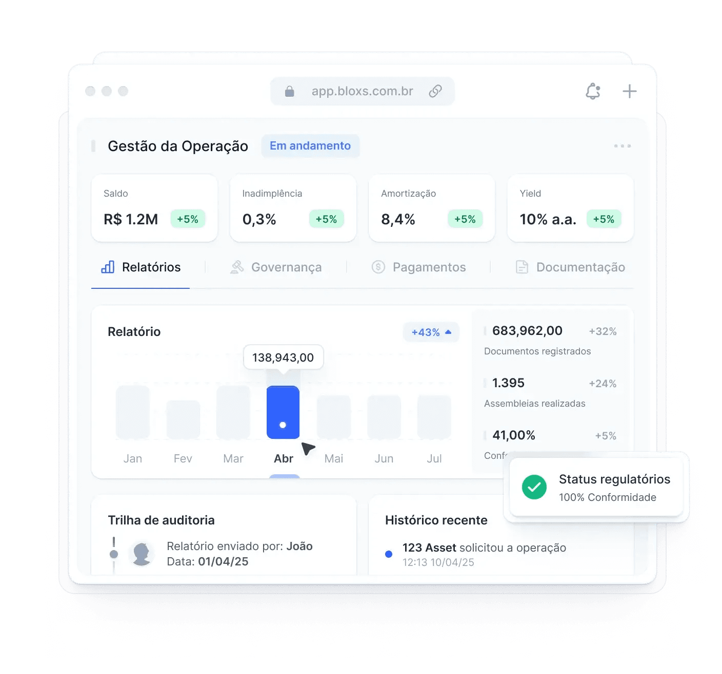 Gestão e monitoramento